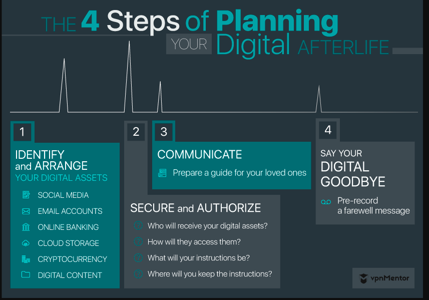 digital death guide (2)